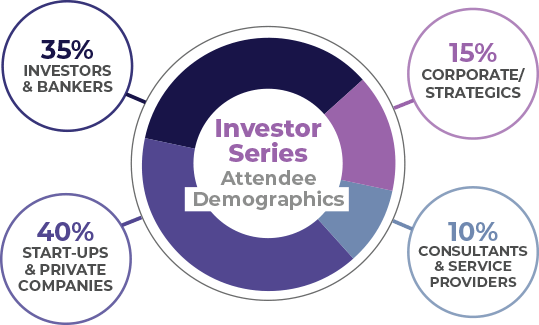 Attendee Demographics